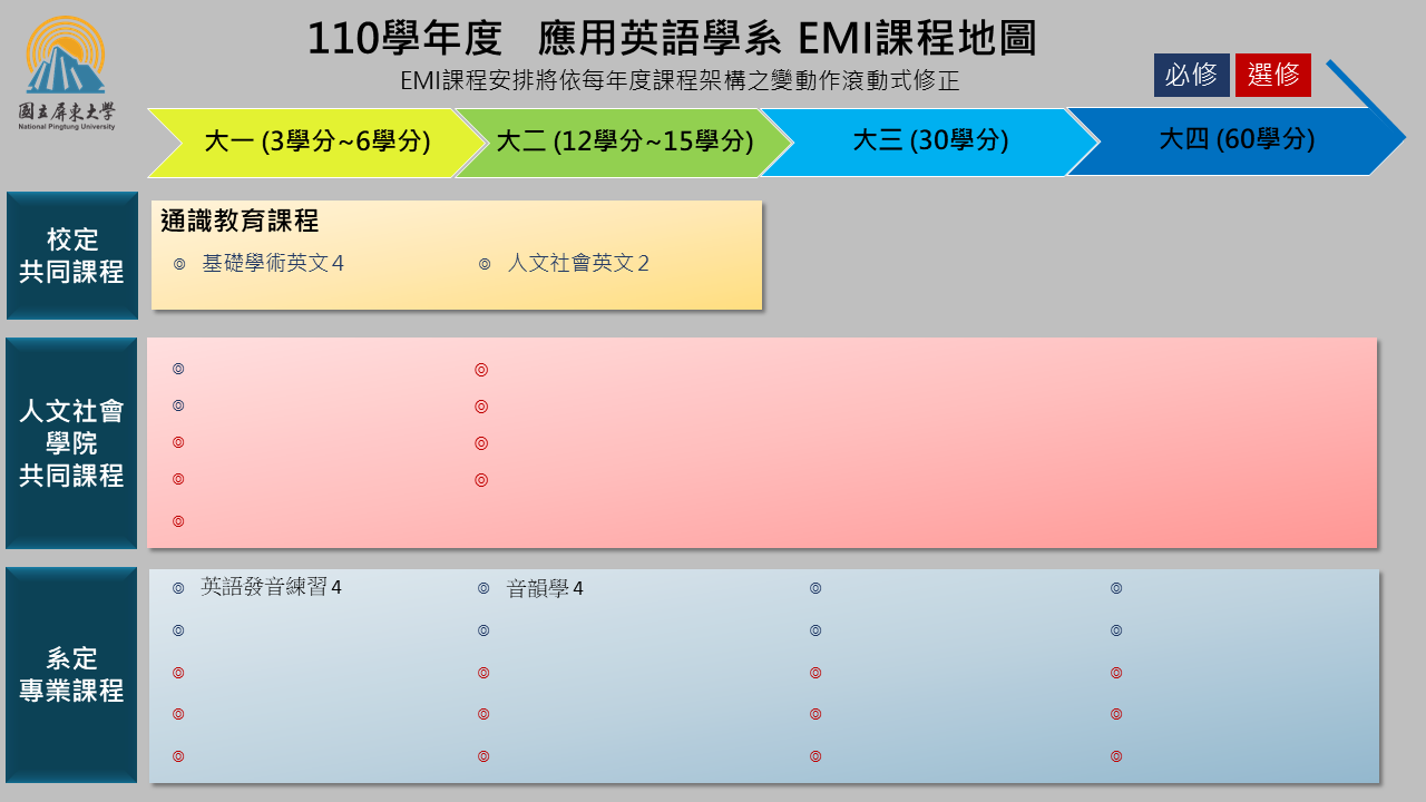 EMI課程地圖
