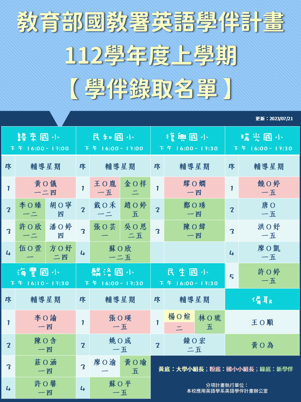 112-1錄取名單