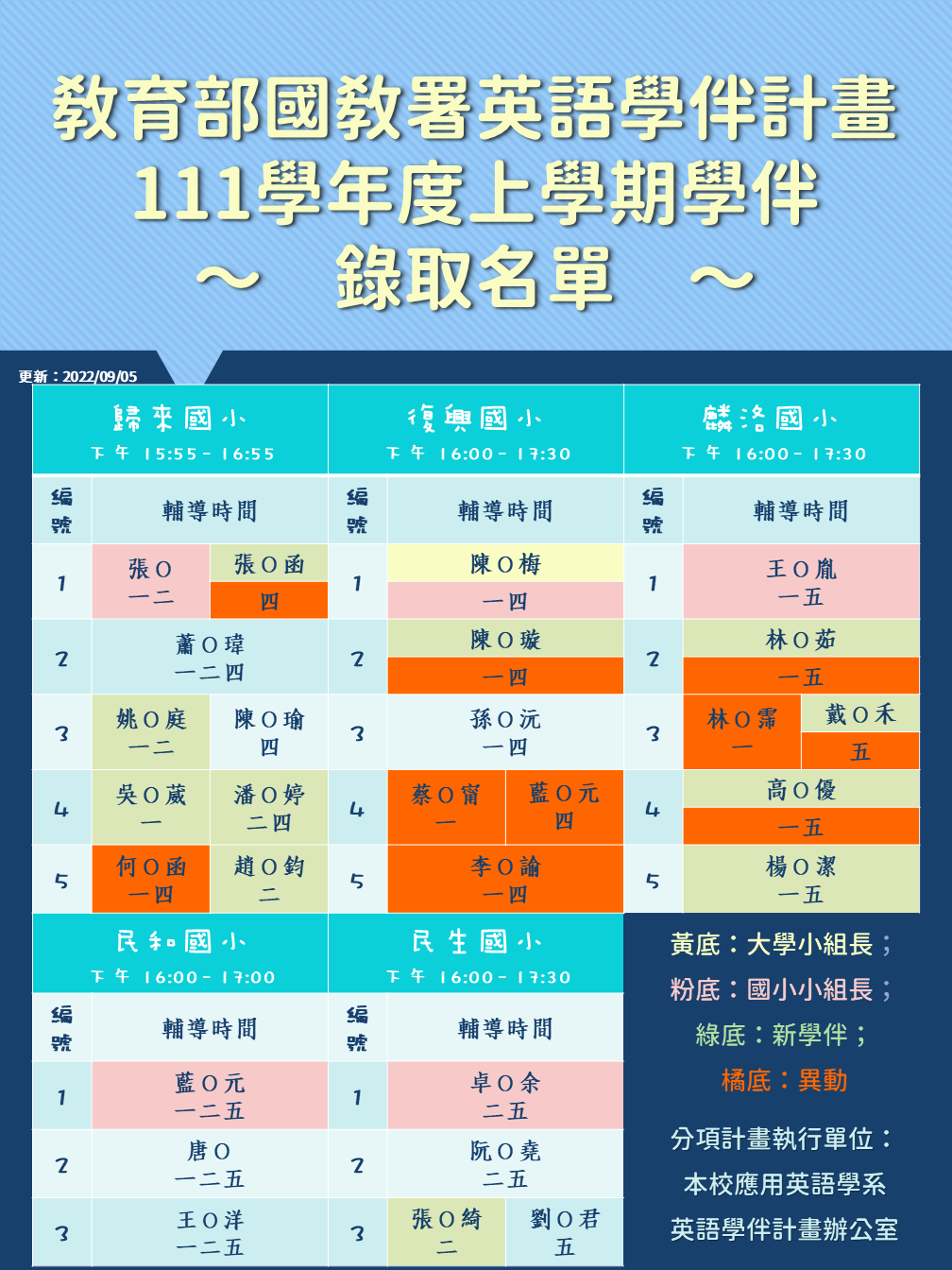 111-1錄取名單