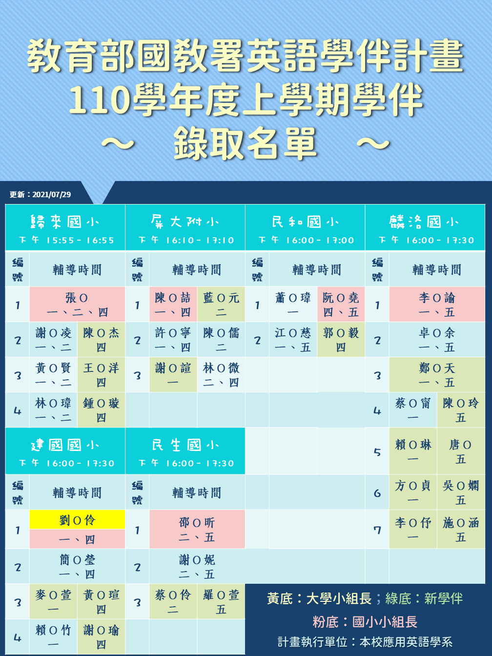 110錄取名單